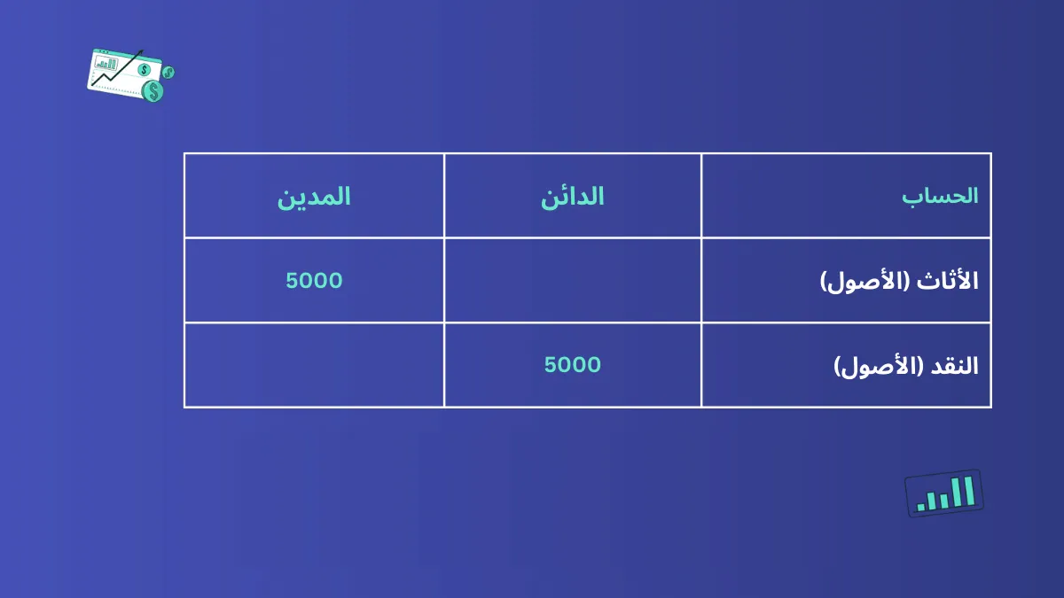 قيود محاسبية